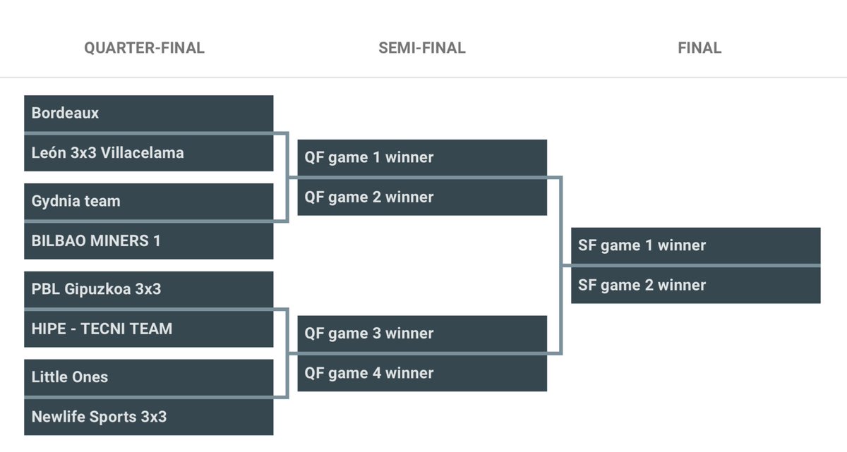 Tras un gran desempeño en la primera fase, los Miners y las miners afrontarán mañana los cuartos de Bilbao Jokoan 🔥