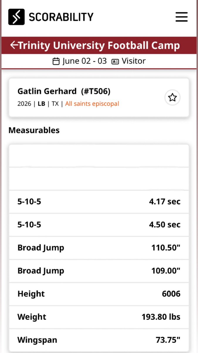 GatlinGerhard's tweet image. Had a great time at @TUFootballTX camp and was able to put up a 4.17 shuttle run!

@CoachBeck_PTF @JerhemeUrban83 @mfarrellsports @TXPSMedia @TXPrivateFBGuy @lettermans_ptf