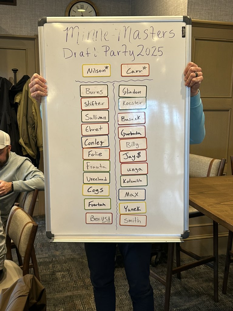 FridleyRules's tweet photo. Teams are set! https://t.co/dhUlwwnVIp