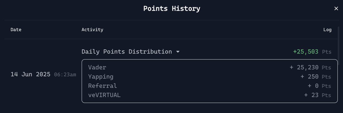 My $Vader points gone wild! <a href="/Vader_AI_/">Vader</a> staking still the best way to earn easy points! Let’s go! <a href="/VaderResearch/">VaderResearch 🦾</a> 🧠🧠😎👍