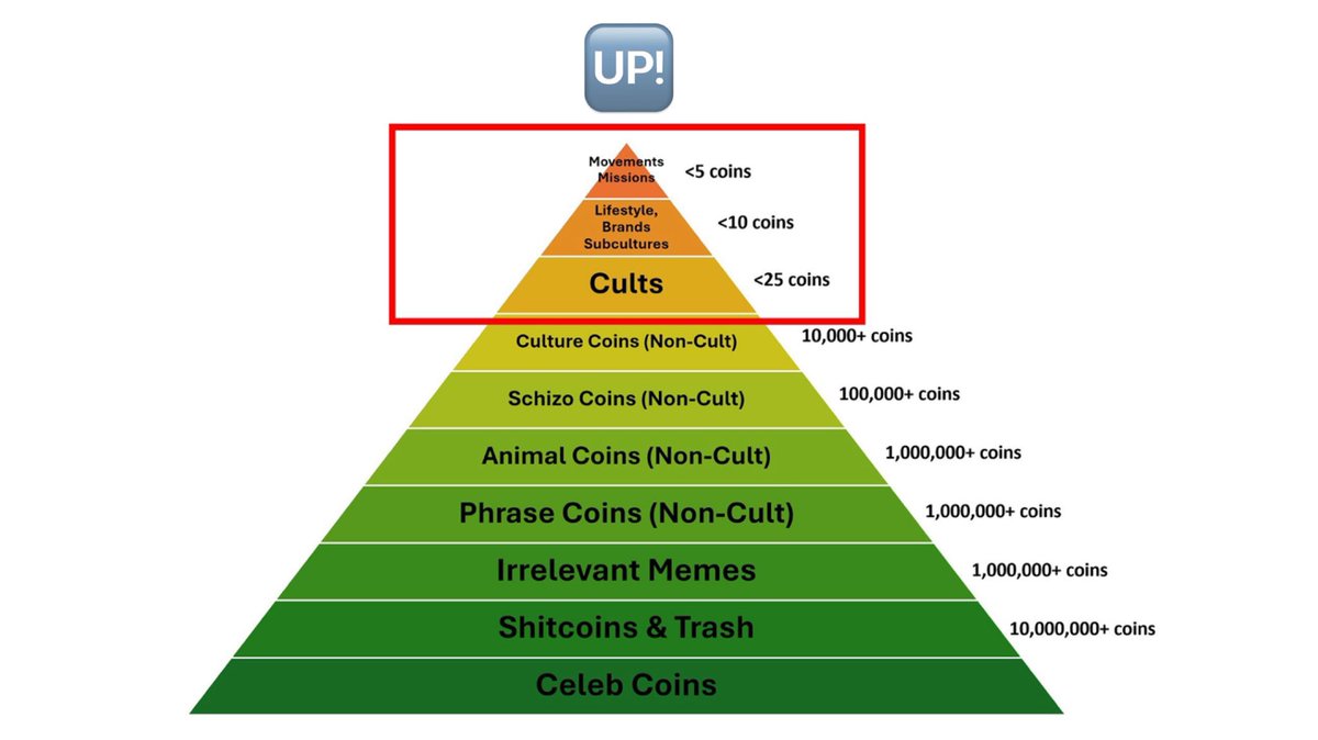 $up (@upupupsolana) on Twitter photo 