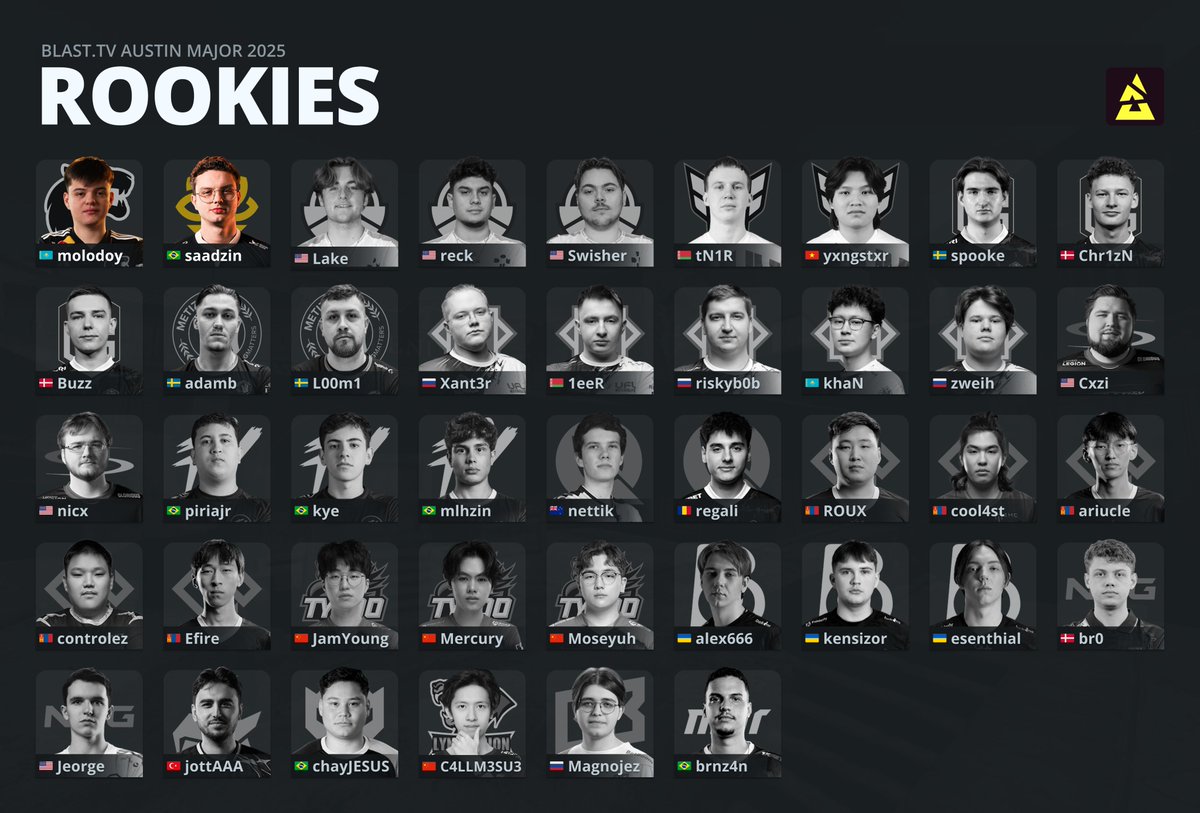 statsmeister1's tweet photo. The last two rookies standing 🇰🇿🇧🇷 https://t.co/sIb7Z26G7x