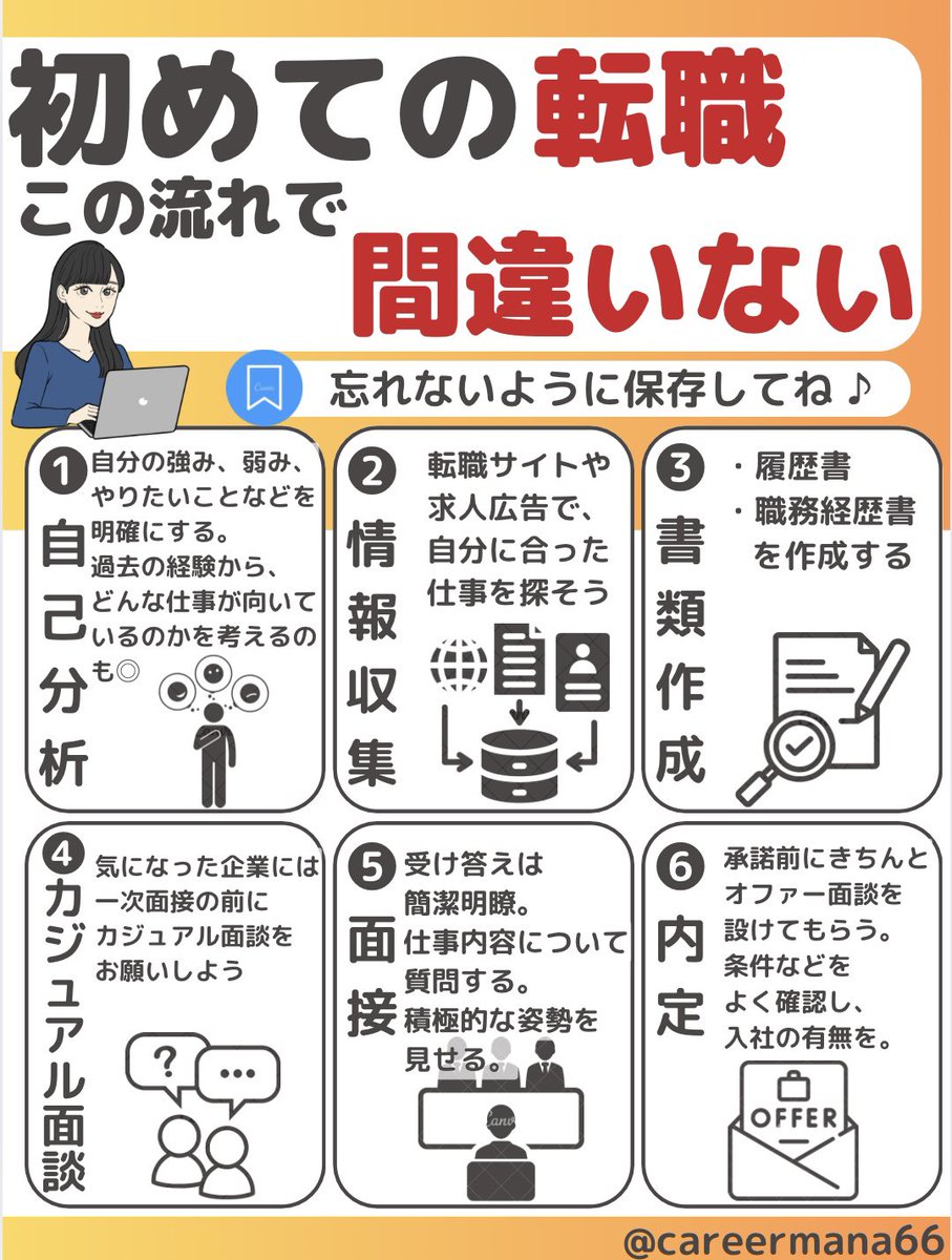 転職をした事がないと何もかもわからなくて不安だよね。私もそうだった。せめて大まかな流れだけでも知っておいてね