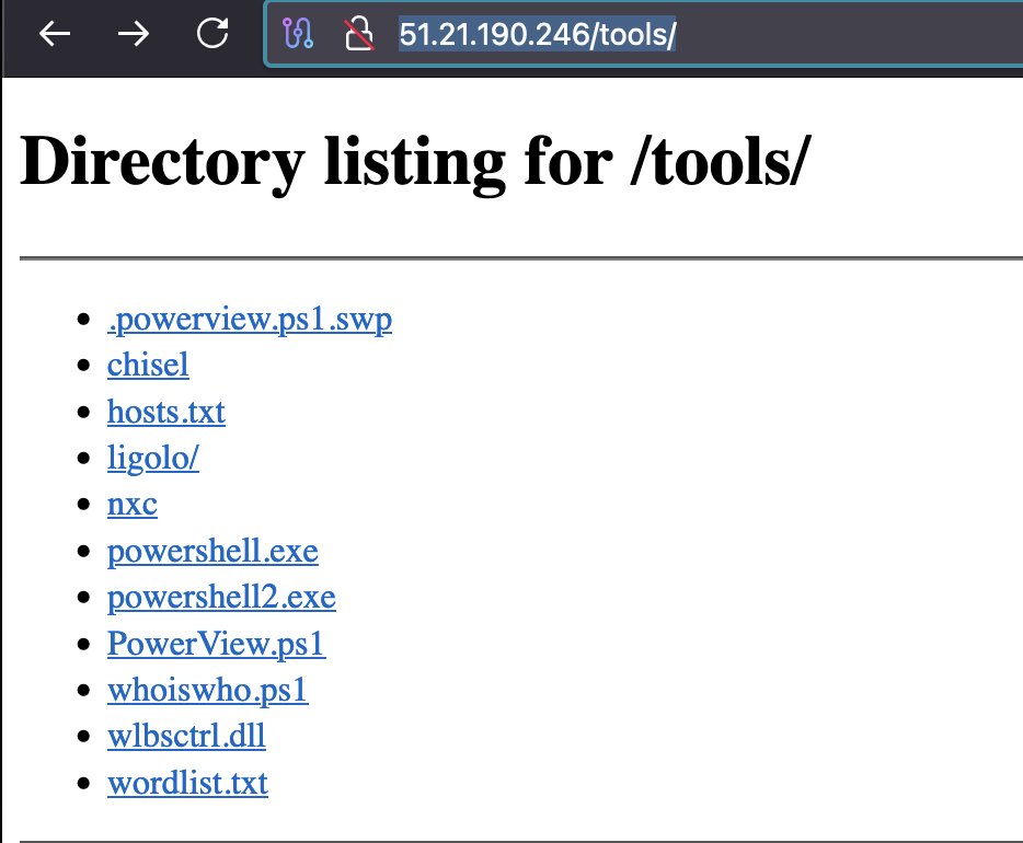 ShanHolo's tweet image. #Opendir #PentestTools

hxxp://51.21.190.246/tools/

Several tools like: #Metasploit #Tunneling #AdEnumeration etc.

⚠️#CobaltStrike
☣️powershell.exe➡️58d70a0ad949a3119e1a816b4011c703
📡hxxp://217.114.15.151:443 ➡️chat.0x52.[ru 🇷🇺
0x52[ru was registered 2025-05-08