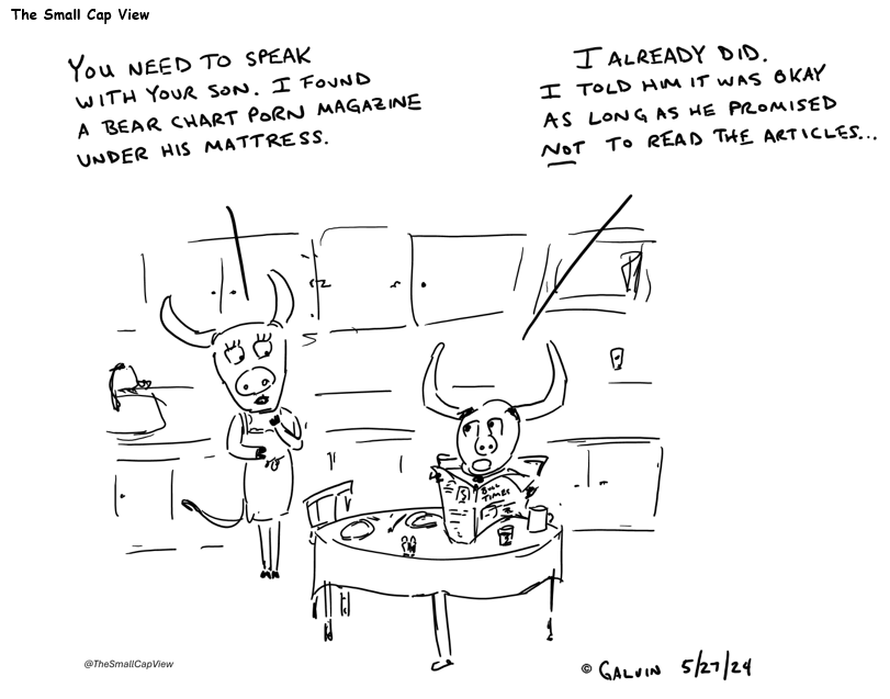 TheSmallCapView's tweet photo. Market bears love to post shocking charts that catastrophize events, luring readers to their negative views. It's called "bear chart porn" in the business. There will be a lot of it going around -- try to stay positive! #cartoon https://t.co/mMG0Xe09XM