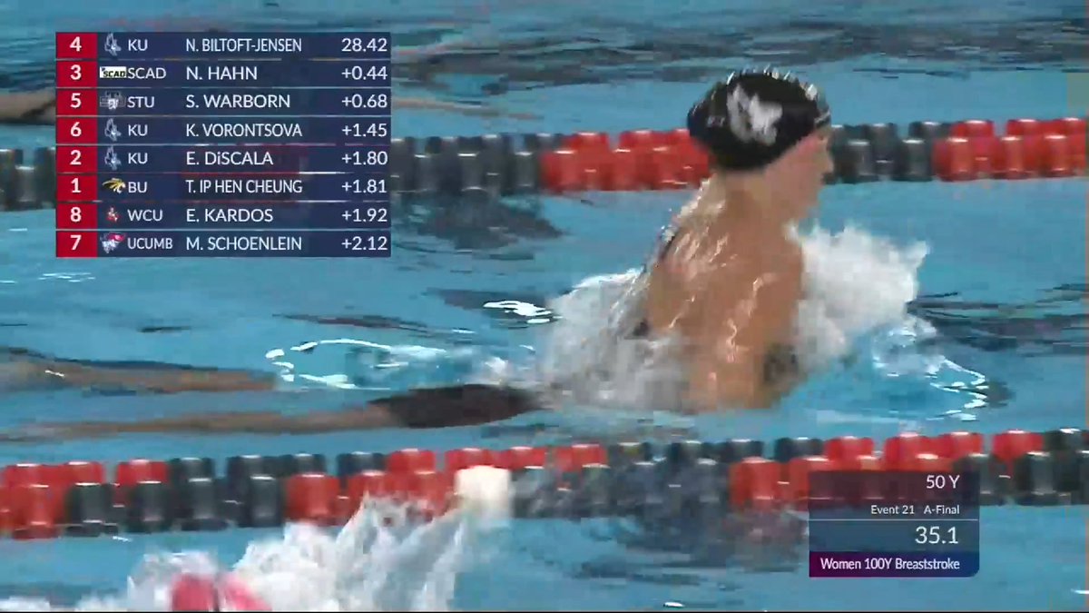 🏆 MOMENT OF THE YEAR CANDIDATE 🏆
Nikoline Biltoft-Jensen DOMINATED the 100-yard breaststroke at Nationals to earn Swim of the Year, powering the Seahawks to their 4th straight NAIA Red Banner 🔥
🐬 A championship swim that defined a dynasty.
VOTE NOW - bit.ly/45USf6Y