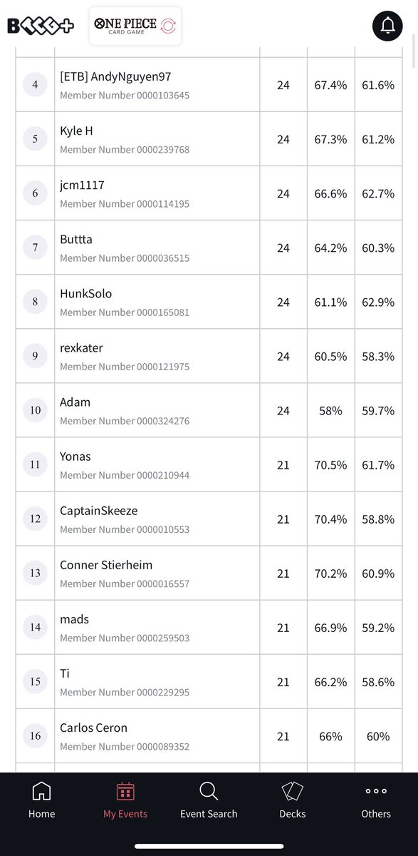 Finished 16th at the Versus Games Offline Regional!

S/O One Peach for lending me 
“The Power” this weekend. <a href="/Brodri4/">Boris Anime</a> <a href="/Tykan_9/">Tykan</a> <a href="/CWang9k/">Calvin Wang</a>