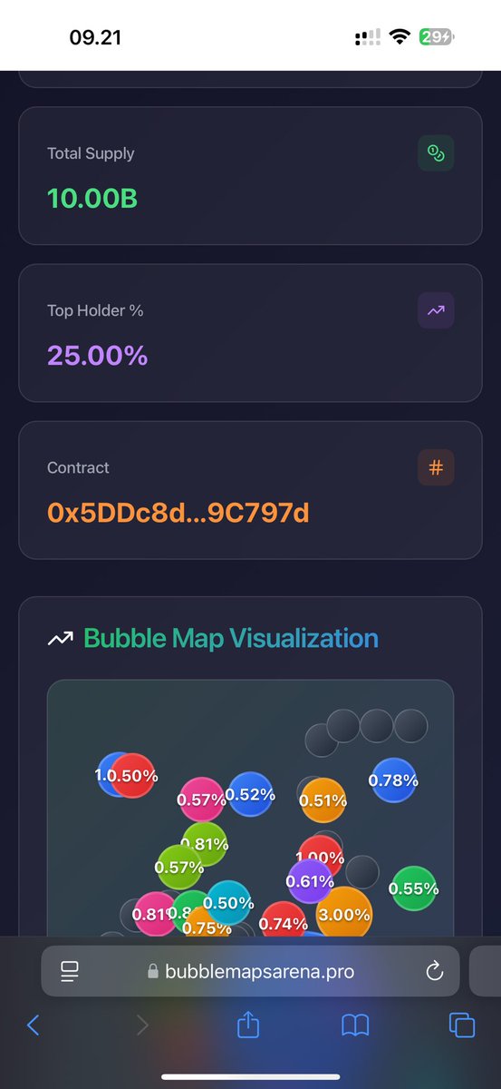 Avax Bubble Maps🔺 tweet media