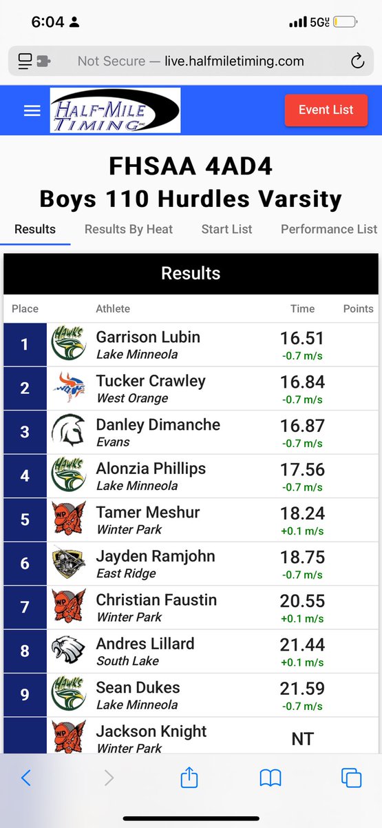 GarrisonLubin27's tweet photo. A glimpse into my Sophomore Track &amp; Field Szn. Still have more work to do #StateQualifer @Minneola_Track 
@track_recruit @MilesplitUSA @Recruit_HQ @trackwired @FloTrack @USATrack @WorldAthletics https://t.co/0mBf1ePcvF