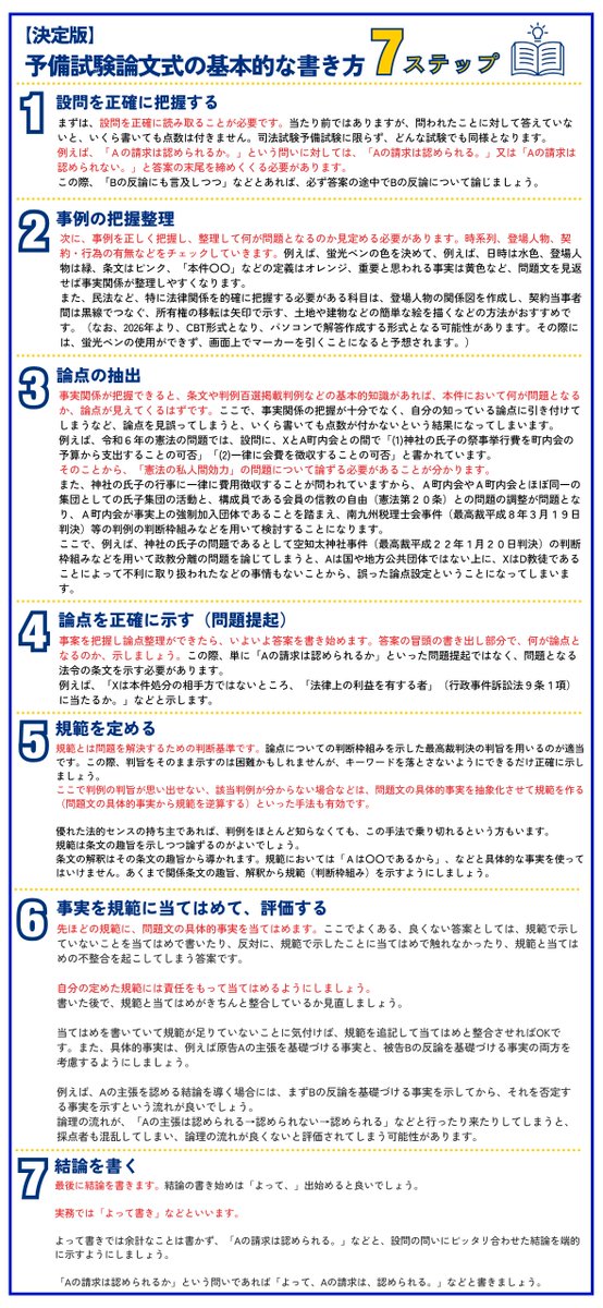 アガルート　司法試験論文答案の書き方7冊セット アガルート司法試験 2024「論文答案の書き方」7科目 7冊セット | APPS