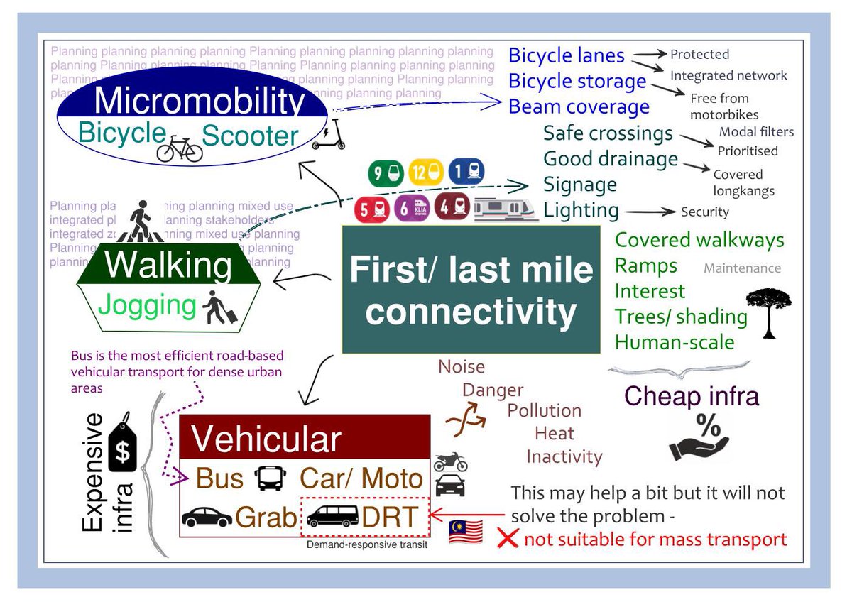 Transport Access Malaysia (@transpaccess) on Twitter photo 
