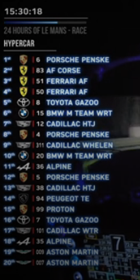 About time theres a change in position, still likely ferrari may win