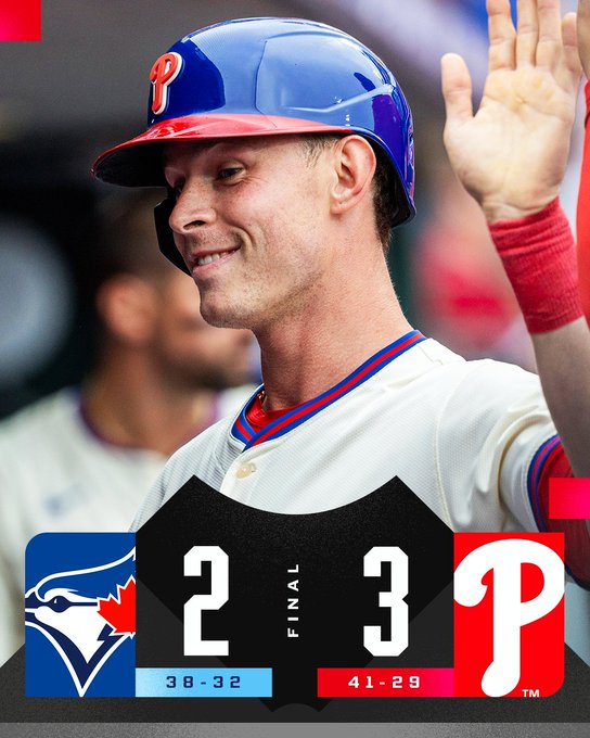 Final Score Graphic 6.14.25
Blue Jays 2 (38-32), Phillies 3 (41-29)
Pictured: Max Kepler high fives his teammates in the Phillies dugout.
