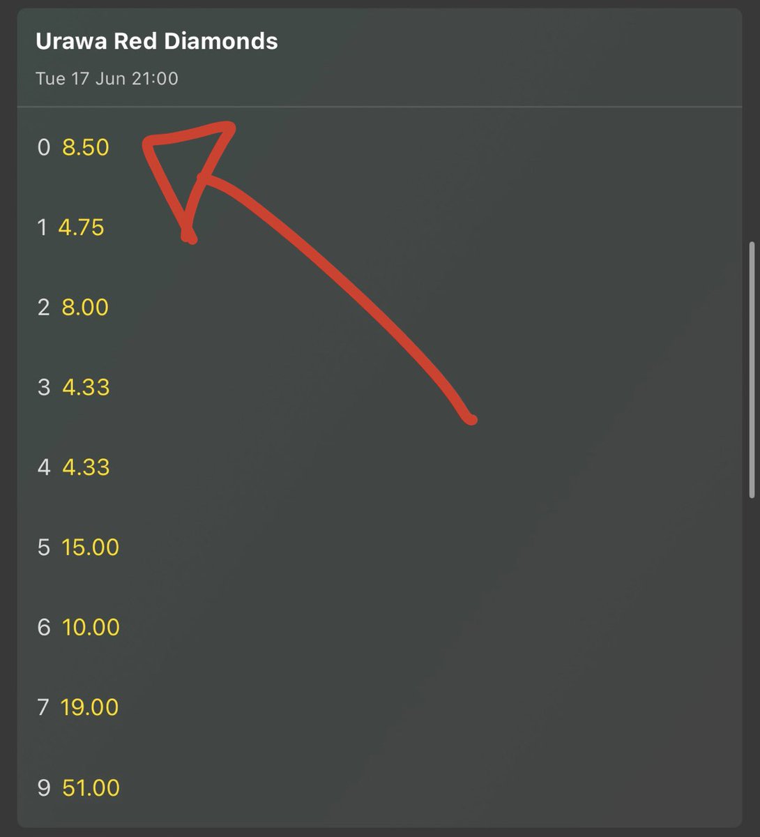 PropsData.io | Sportsbetting Statistics tweet media