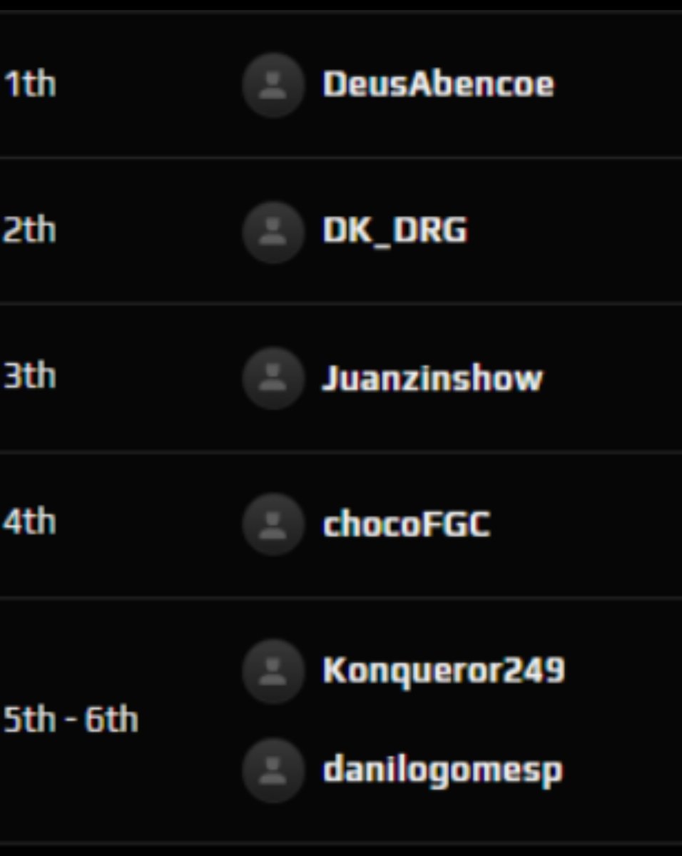 Feliz demais pelo meu resultado no campeonato da Playstation, consegui a vaga pra evo, agora é rezar pra ir atrás do visto americano.  deus abençoe.