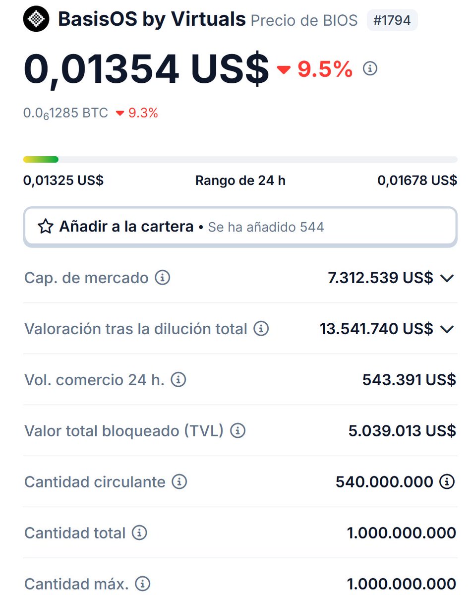 Season one is happening right now and there's 44 days left (8M $BIOS are still left to be distributed)

TOP 3 $BIOS rewards so far: 

1. Slappjakke (1,208,560)
2. 0xAbhiP (1,048,908)
3. Defi0xJeff (797,120)

Price is dropppiiing
