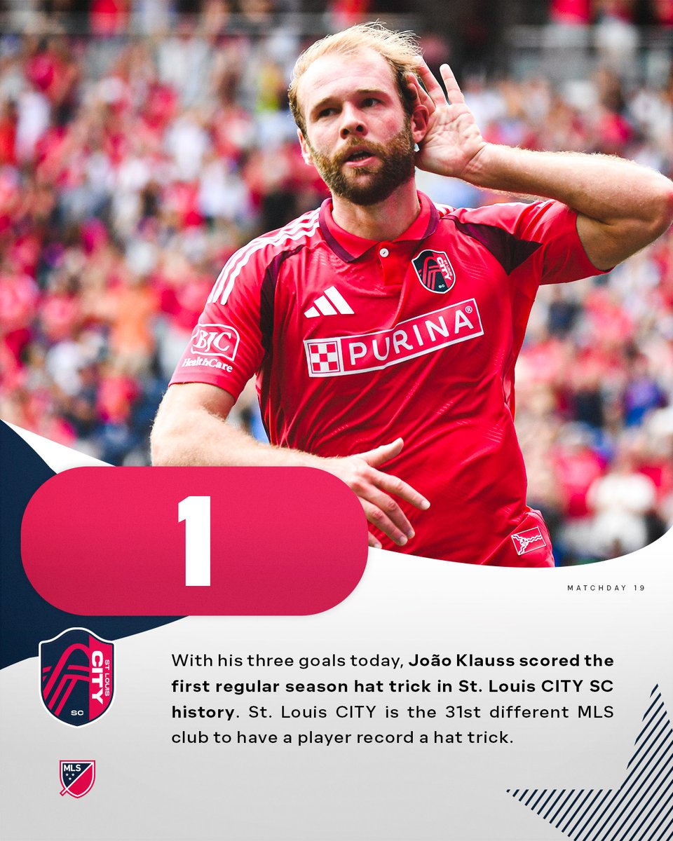 MLS Communications (@mls_pr) on Twitter photo With his three goals today, João Klauss scored the first regular season hat trick in <a href="/stlCITYsc/">St Louis CITY SC</a> history.
St. Louis CITY SC is the 31st different <a href="/MLS/">Major League Soccer</a> club to have a player record a hat trick. With his three goals today, João Klauss scored the first regular season hat trick in <a href="/stlCITYsc/">St Louis CITY SC</a> history.
St. Louis CITY SC is the 31st different <a href="/MLS/">Major League Soccer</a> club to have a player record a hat trick.