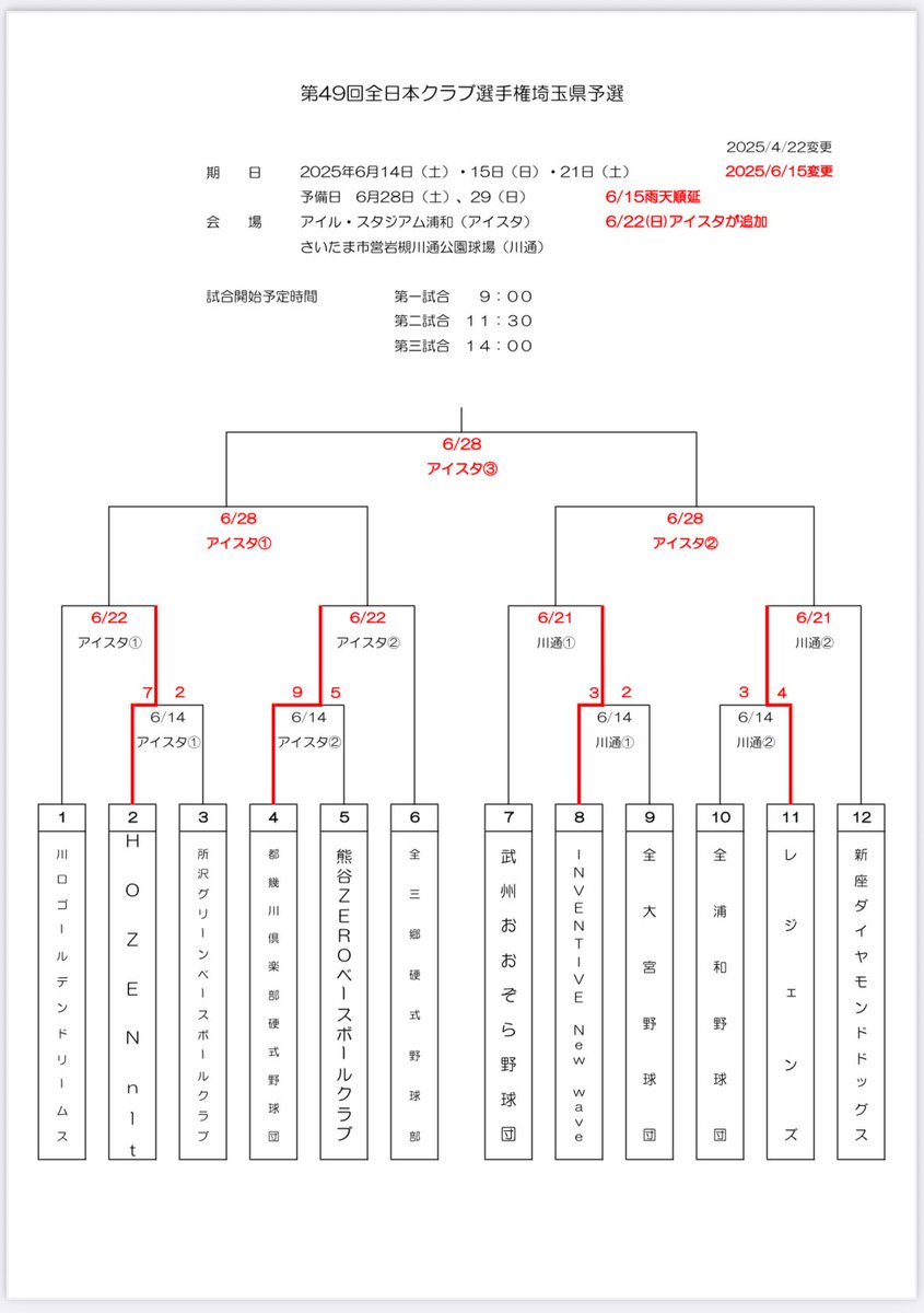 6月22日(日)
⚾️活動予定⚾️
☁️アイル•スタジアム浦和☁️

第49回全日本クラブ選手権埼玉県予選
二回戦 
vs #都幾川倶楽部硬式野球団 様 

11:30PB
※30分〜1時間位早まる事もあります

本日の試合は雨天順延になりました☔️

#全三郷硬式野球部
#JABA 
#選手募集中 #移籍入団歓迎
#マネージャー募集中