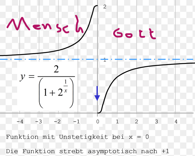 seanteister's tweet image. #Singularität
#ChatGPT ist wohl tief #religiös : Die #Definition für #Gott soll den #Theologen #überlassen werden und nicht den #Mathematikern
chatgpt.com/share/684e0210…