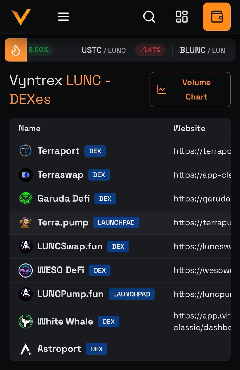 RexYellerBelly's tweet photo. https://t.co/Cs6fr4JBgY the top launchpad on TerraClassic and doing well, alongside many others. 

All the biggest onchain cryptos are available, #LUNC #USDC #PIZZAB  #TERRA #SELE #JURIS #COOKIE  and many more. https://t.co/e9Mf4gK1XI