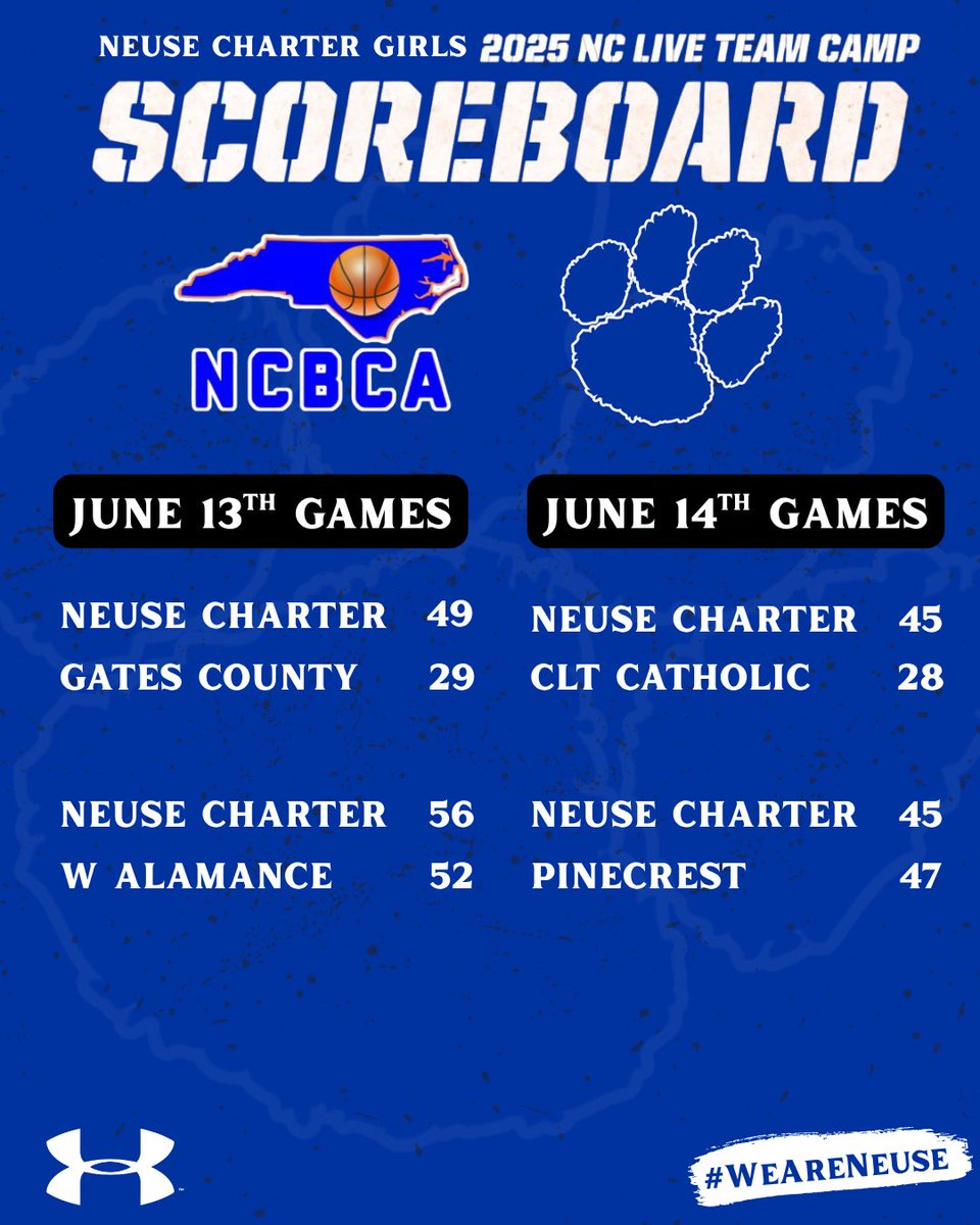 Varsity girls basketball finish with a 3-1 record in the 2025 NC Live Team Camp‼️🏀 @the_ncbca 
#WeAreNeuse