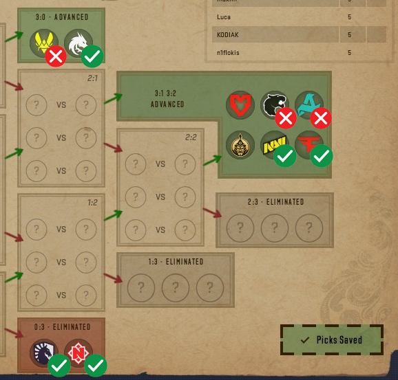 We made it safe early, but still 3 games tomorrow to enjoy