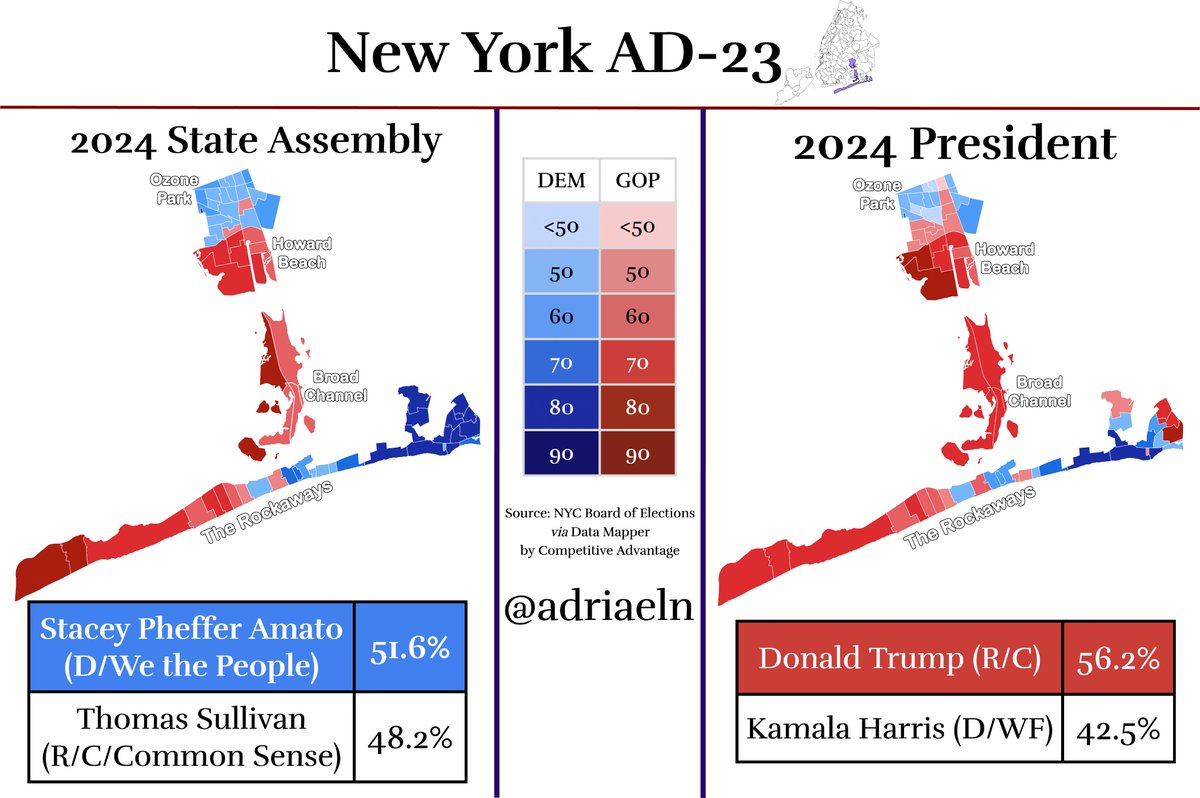 adriaeln's tweet image. With the mayoral election fast approaching, let's look at one of the most interesting seats in the city: Queens' AD-23. Last year, the sprawling seat voted for Trump by 14% but re-elected Asm. @Stacey23AD (D) by 3% due to several areas of varying ticket splitting 🧵