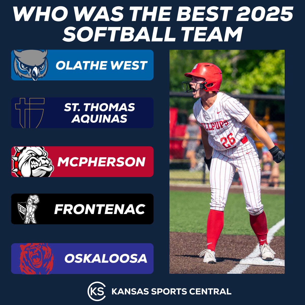 Kansas Sports Central (@ksscentral) on Twitter photo Who was the best High School Softball team this year?
Photo Credit: levinslens Who was the best High School Softball team this year?
Photo Credit: levinslens