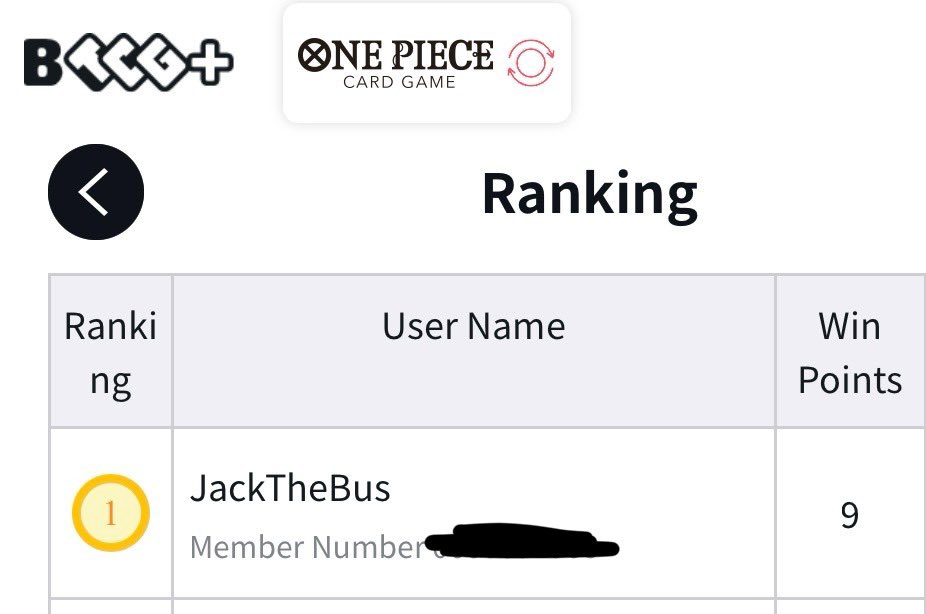 REALJackTheBus's tweet image. WON MY FIRST LOCAL TOURNEY TODAY

WOOOOO