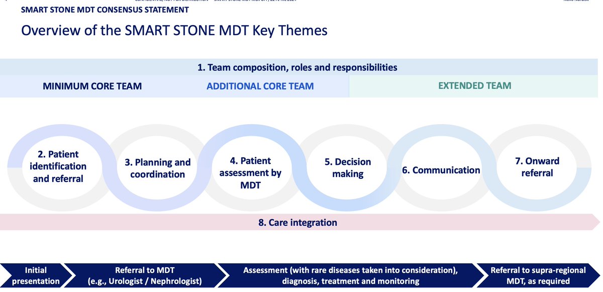 Prof Bhaskar Somani (@endouro) on Twitter photo Stone MDT. An ideal MDT process achieves comprehensive, high-quality, and coordinated patient care, which is especially useful for patients with complex stones. <a href="/Uroweb/">European Association of Urology (EAU)</a> <a href="/EauPatient/">EAU Patient Information</a> <a href="/EAUESUO/">Section of Outpatient and Office Urology (ESUO)</a> <a href="/emiliani_e/">Esteban Emiliani</a> <a href="/DocGauhar/">DrG</a> <a href="/steffiyuen/">Steffi Yuen</a> <a href="/wjurol/">World Journal of Urology</a> <a href="/trwherrmann/">Thomas RW Herrmann</a> <a href="/lazarostzelves/">lazaros</a> <a href="/BAUSurology/">BAUS</a> Stone MDT. An ideal MDT process achieves comprehensive, high-quality, and coordinated patient care, which is especially useful for patients with complex stones. <a href="/Uroweb/">European Association of Urology (EAU)</a> <a href="/EauPatient/">EAU Patient Information</a> <a href="/EAUESUO/">Section of Outpatient and Office Urology (ESUO)</a> <a href="/emiliani_e/">Esteban Emiliani</a> <a href="/DocGauhar/">DrG</a> <a href="/steffiyuen/">Steffi Yuen</a> <a href="/wjurol/">World Journal of Urology</a> <a href="/trwherrmann/">Thomas RW Herrmann</a> <a href="/lazarostzelves/">lazaros</a> <a href="/BAUSurology/">BAUS</a>