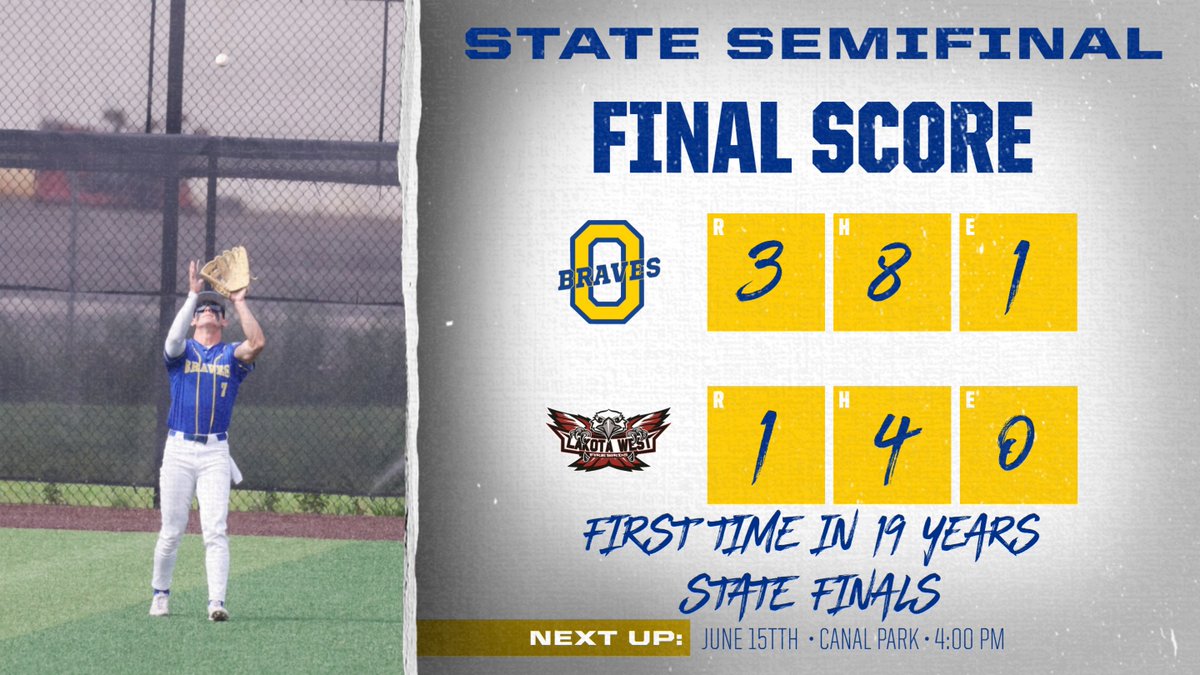 phillipicksphot's tweet photo. FINAL: Olentangy 3, Lakota West 1
The Braves are headed to the state championship for the first time in 19 years.
Title game set for June 15, 4 PM at Canal Park. 🏆⚾
#OHSAA #StateBound #OlentangyBaseball
@ohsteambaseball https://t.co/1BPjcPqPMi