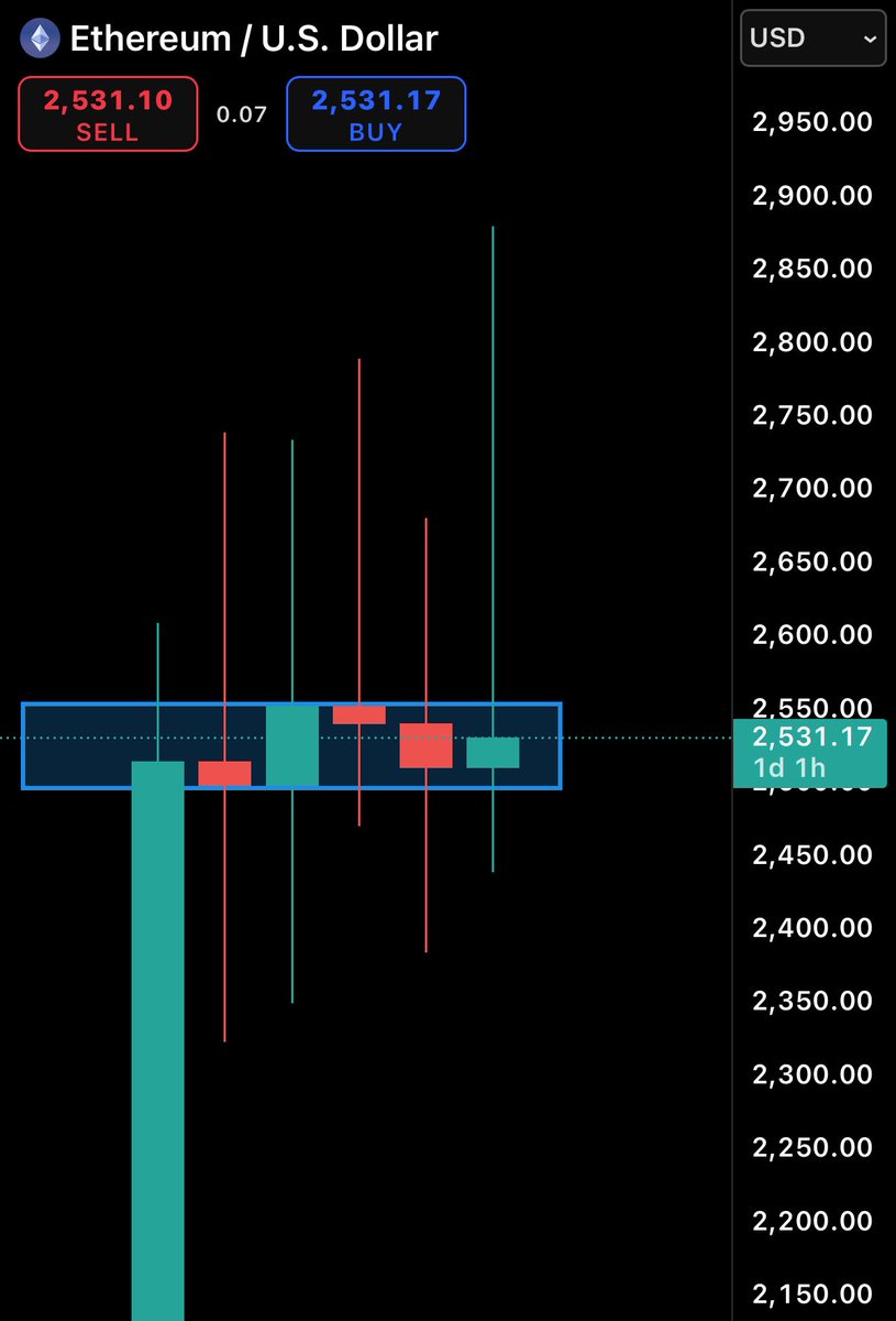 Castillo Trading tweet media