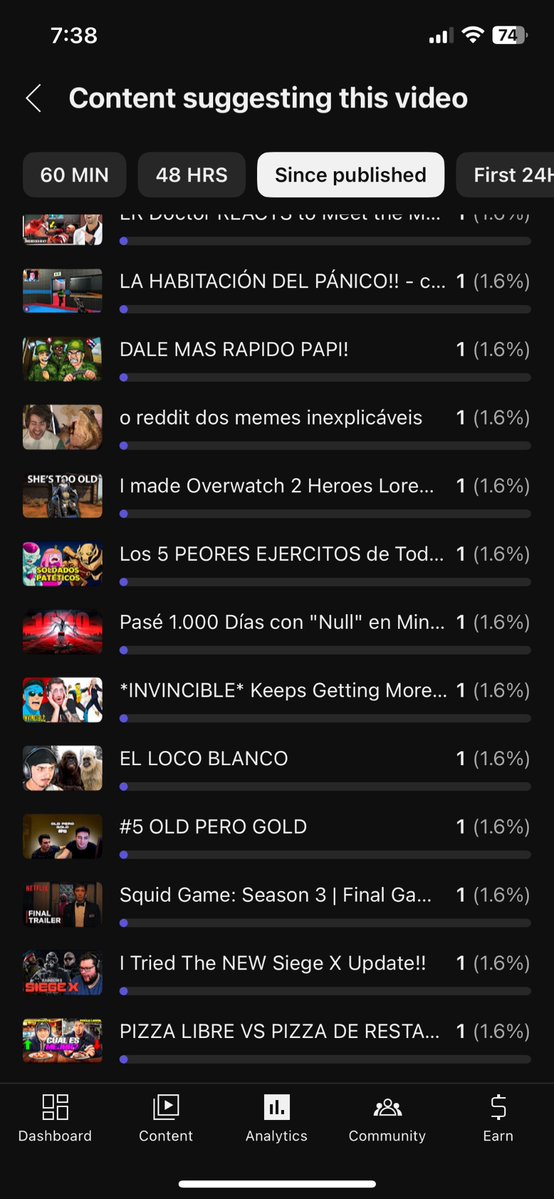 Can someone who understands YouTube tell me why my TFT video essay is only being suggested in non-TFT and mainly non-English videos?