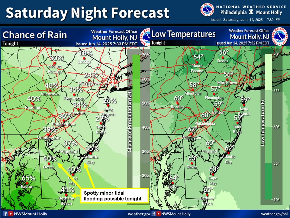 NWS Mount Holly tweet media