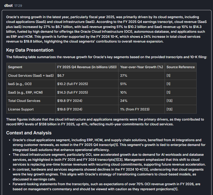 dfin_pro's tweet image. Oracle stock has hit all-time highs recently. Let&apos;s dig further in to what&apos;s driving the growth of the business. 

Dbot provides the relevant details with a full set of relevant references. 

Worried about whether the model is hallucinating? Easily verify with 1-click of a…