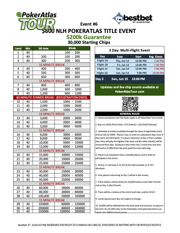 PokerAtlasTour's tweet image. Today is your last chance to get into the massive $200k gtd title event here @bestbet in St. Augustine. Two flights, one at noon, and a turbo at 7 pm. Come on down and get a piece of this monster! @pokeratlas