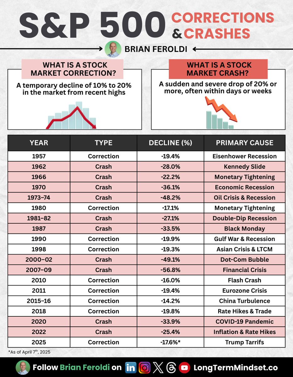 Brian Feroldi tweet media
