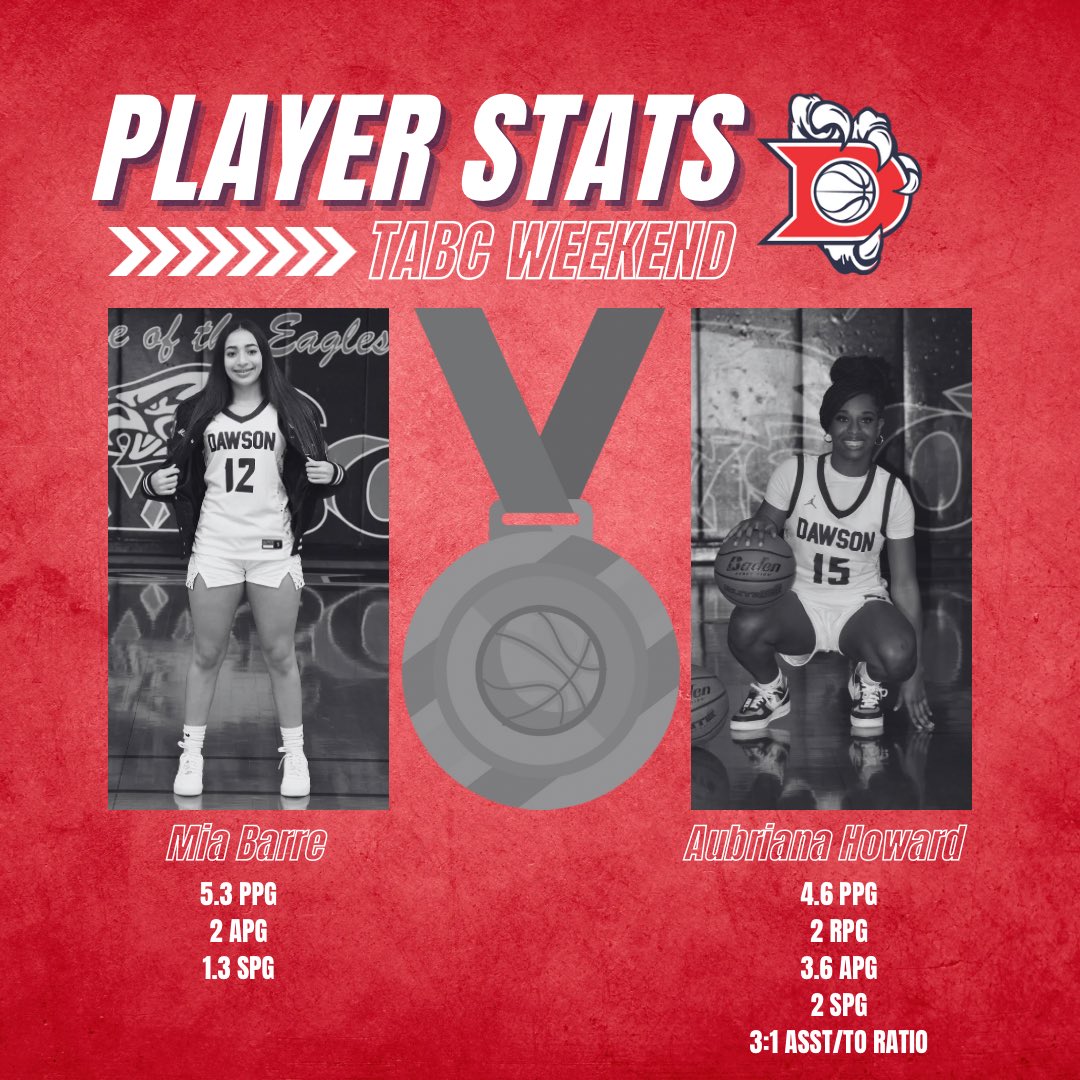 Dawson Girls Hoops (@hoopsdawson) on Twitter photo NEW BEGINNINGS! Our girls played their hearts out this weekend at the TABC Showcase! ๐ช๐พ๐ค Scroll to see our player stats ๐ <a href="/DawsonHighSchl/">Dawson Eagles</a> <a href="/AthlPearlandisd/">Pearland ISD Athletics Department</a> <a href="/drdavis111/">Dr. David Davis</a>
<a href="/KendallLFord/">Kendall L. Ford</a> <a href="/Estrella24Faith/">Faith โญ๏ธ Etienne</a> <a href="/journey_lovett/">Journey Lovett</a> <a href="/AubrianaHoward3/">Aubriana</a> NEW BEGINNINGS! Our girls played their hearts out this weekend at the TABC Showcase! ๐ช๐พ๐ค Scroll to see our player stats ๐ <a href="/DawsonHighSchl/">Dawson Eagles</a> <a href="/AthlPearlandisd/">Pearland ISD Athletics Department</a> <a href="/drdavis111/">Dr. David Davis</a>
<a href="/KendallLFord/">Kendall L. Ford</a> <a href="/Estrella24Faith/">Faith โญ๏ธ Etienne</a> <a href="/journey_lovett/">Journey Lovett</a> <a href="/AubrianaHoward3/">Aubriana</a>