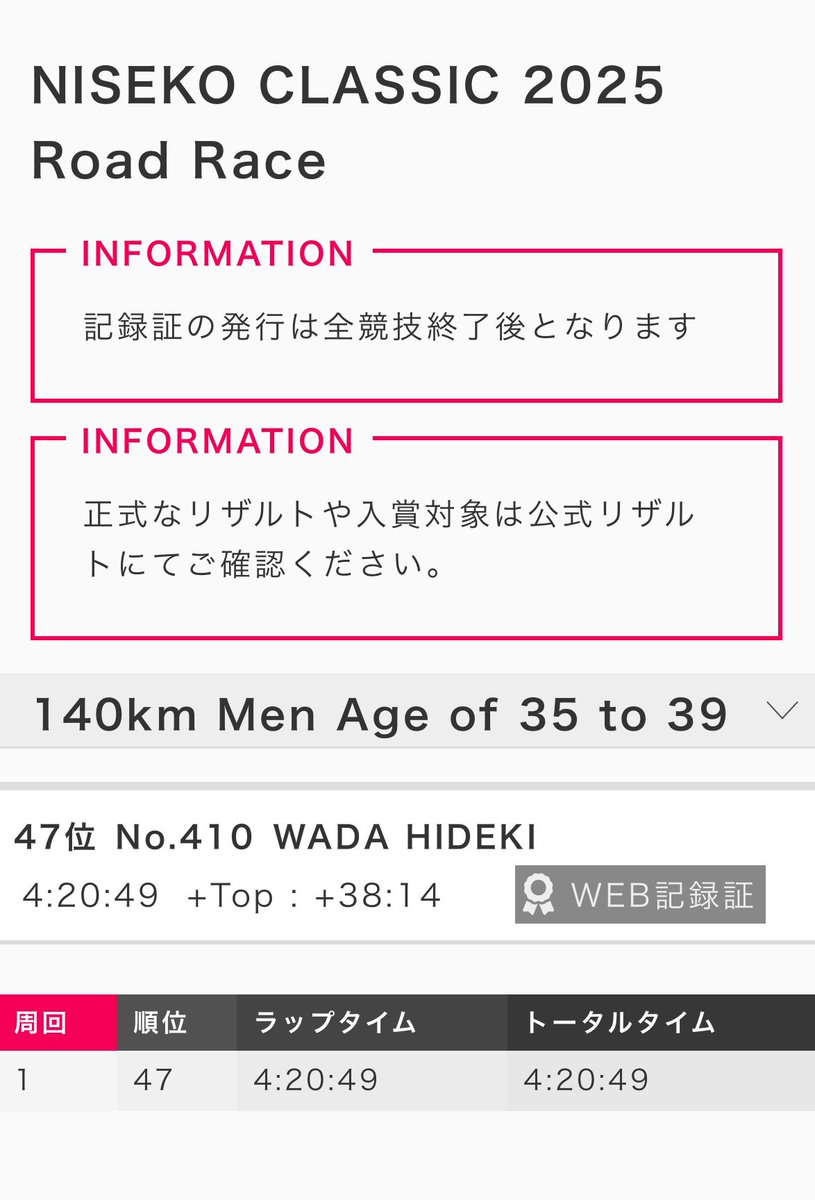 初のニセコクラシックは47位でした。
実力不足はもちろんのこと、集団に残れていたのに下りでギアが足らず集団から遅れてその後の平坦で追走に無駄足を使ったことが悔しすぎた。せめてパノラマライン位までは残りたかった。いい勉強になったので次に生かします。