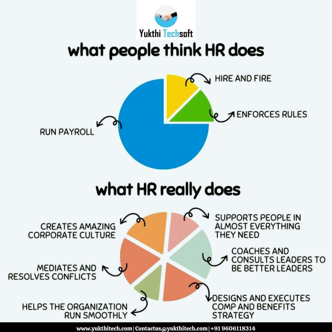 YukthiTechsoft's tweet image. Transforming workplace challenges into growth opportunities—one solution at a time.
#WorkplaceWellness #HRConsulting #PeopleFirst #EmployeeEngagement #HRExpert