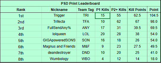 J7ang 🤯 play eternal return tweet media