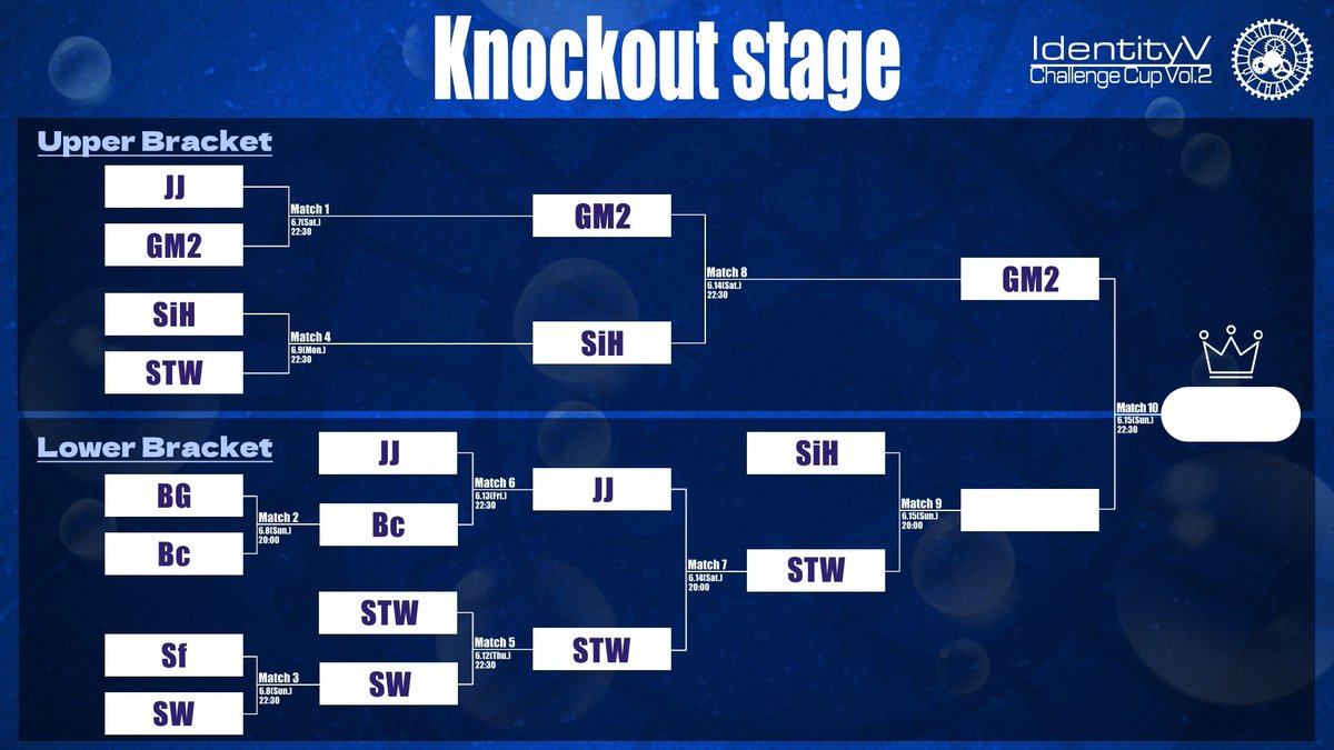 「鞠宮まりん」@うぃるでま (@demamameko_x) on Twitter photo 🪼ICC Vol.2 Knockout stage 配信🫧
⏰20:00
Lower Final - SiH vs STW
⏰22:30
Grand Final (決勝) - GM2 vs (TBD)
🎙️キャスター
なと (<a href="/naton_tonton/">なと🐾8/10 GOTANDA G3 LIVE</a> )
目がしぱしぱす (<a href="/ShipaChannel/">目がしぱしぱす@第五実況</a> )
🔗配信リンク
youtube.com/live/K4u6FeqL3…
#ICC第五人格 #identityV #第五人格 🪼ICC Vol.2 Knockout stage 配信🫧
⏰20:00
Lower Final - SiH vs STW
⏰22:30
Grand Final (決勝) - GM2 vs (TBD)
🎙️キャスター
なと (<a href="/naton_tonton/">なと🐾8/10 GOTANDA G3 LIVE</a> )
目がしぱしぱす (<a href="/ShipaChannel/">目がしぱしぱす@第五実況</a> )
🔗配信リンク
youtube.com/live/K4u6FeqL3…
#ICC第五人格 #identityV #第五人格