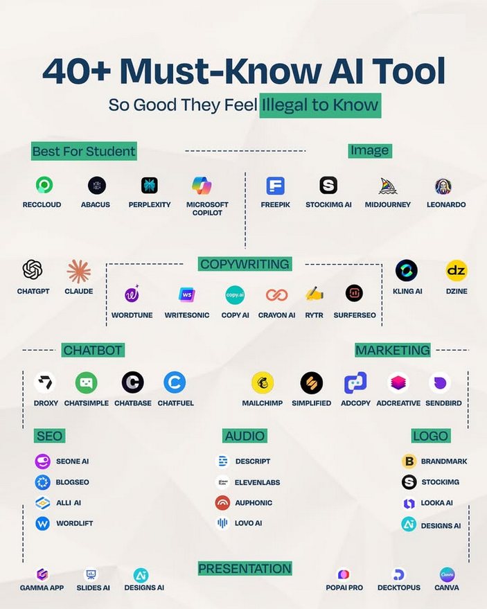 PythonDvz's tweet photo. From automating repetitive tasks to boosting creativity, the best AI tools are essential for improving productivity in 2025 ✌ https://t.co/d7NJ1dFNkh