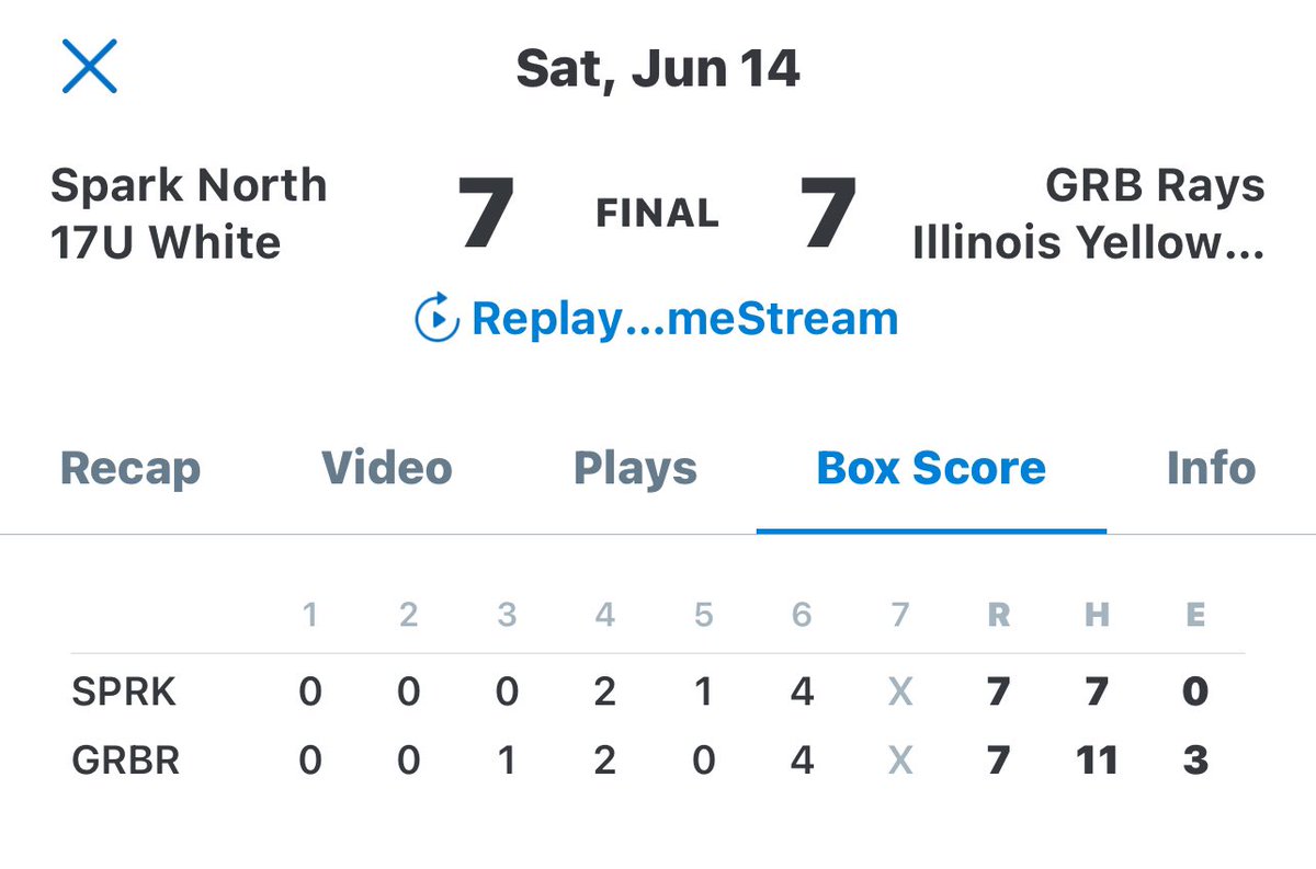 GRB Rays Illinois 2026’s (@grbil2026) on Twitter photo Yellow Team tie and Pool winners <a href="/CangelosiSparks/">Cangelosi Sparks</a> Summer Invite
<a href="/EthanR1/">Ethan R</a> 4innings - 4hits-4Ks-0ER
<a href="/matthew_simek/">Matthew Simek</a> 2-3 - 2RBIs
<a href="/diegoherrera_49/">Diego Herrera</a> 1-3 - 3RBIs
<a href="/ethanwolf2344/">ethanwolf23</a> 2-4 Yellow Team tie and Pool winners <a href="/CangelosiSparks/">Cangelosi Sparks</a> Summer Invite
<a href="/EthanR1/">Ethan R</a> 4innings - 4hits-4Ks-0ER
<a href="/matthew_simek/">Matthew Simek</a> 2-3 - 2RBIs
<a href="/diegoherrera_49/">Diego Herrera</a> 1-3 - 3RBIs
<a href="/ethanwolf2344/">ethanwolf23</a> 2-4