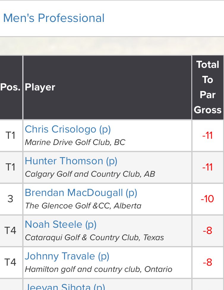 Flagstick.com Golf 🇨🇦⛳️ tweet media