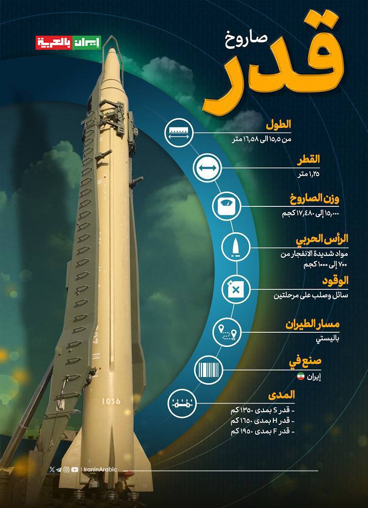عندما يتأخر الرد يستهزئون ويرددون بسخرية أين الرد ! بينما هم أولى بالقضية ،
وإذا جاء الرد قالوا مسرحية،
وإذا كان الرد قاسياً قالو ادخلوا المنطقة في حروب عبثية ،
وإذا تبين لهم أنهم جادون في الانتقام لأجل القضية 
قالو اللهم أضرب الظالمين بالظالمين واخرجنا منه سالمين !!؟
