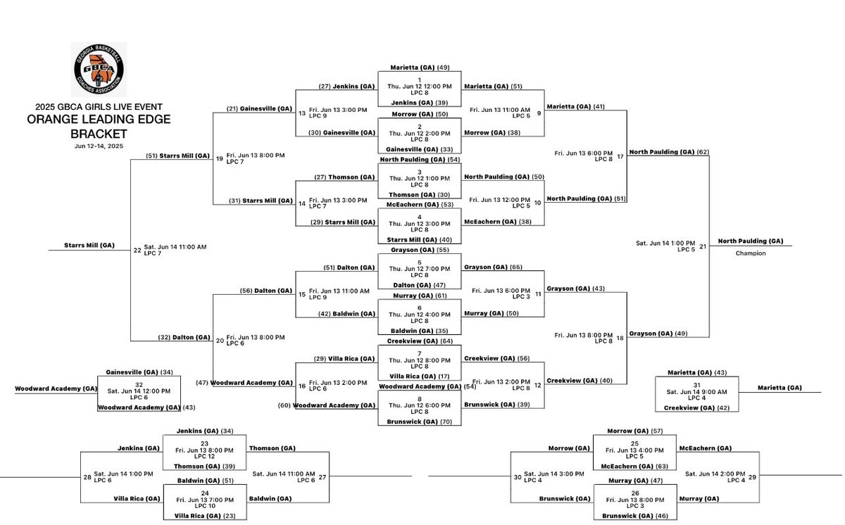 Starr’s Mill GBB (@smhsgirlsbball) on Twitter photo Finished up our final day at <a href="/girlsgbcalive/">GBCA Girls Live Event</a> with a 51-32 win over Dalton to finish w/ a 3-1 record against great programs in the state of GA. Thanks to the GBCA for your hard work & organization! We appreciate the opportunity to compete at a high level in a great exposure event! Finished up our final day at <a href="/girlsgbcalive/">GBCA Girls Live Event</a> with a 51-32 win over Dalton to finish w/ a 3-1 record against great programs in the state of GA. Thanks to the GBCA for your hard work & organization! We appreciate the opportunity to compete at a high level in a great exposure event!