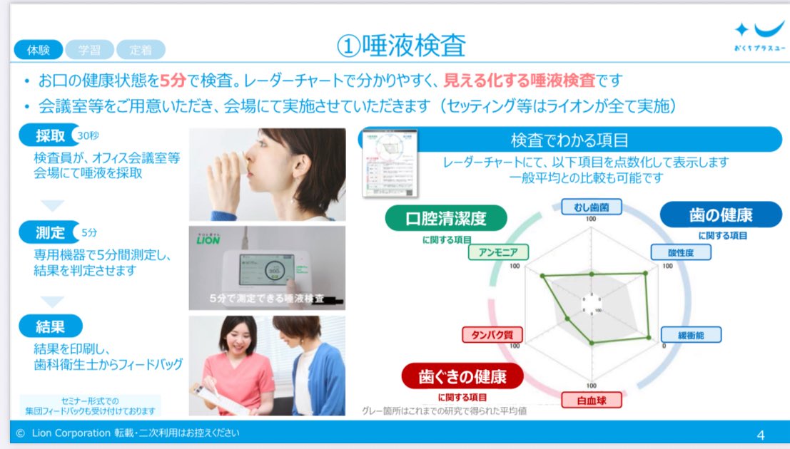 あなたのお口の健康状態、見た目だけではわかりません！🌟 当院では唾液検査SMTを実施し、歯や歯茎の状態、口臭などを詳しく測定。個々に最適なセルフケアもご提案します。お試しください！✨🦷 #口腔健康 #セルフケア