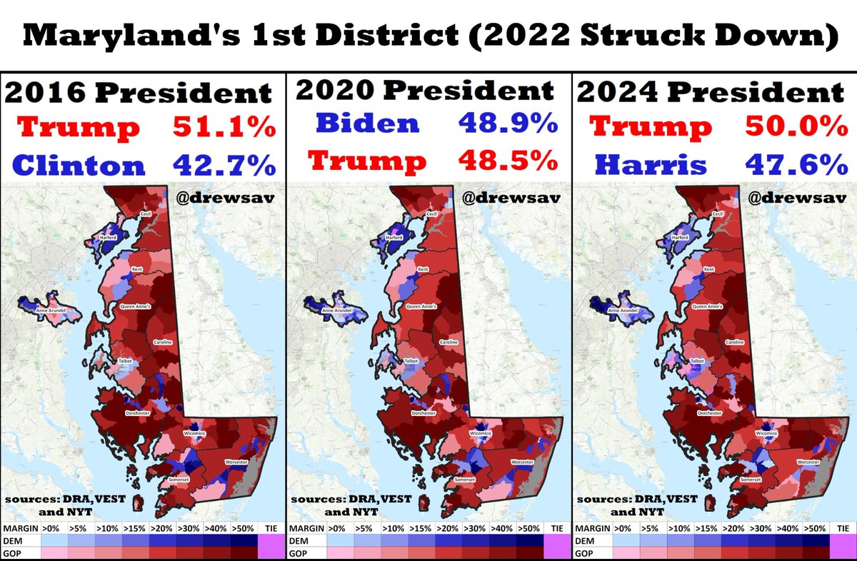In redistricting Maryland Democrats attempted to go after Andy Harris by shifting CD1 into Anne Arundel County. Ultimately the map was blocked. It would have narrowly flipped back Trump in 2024 but could very well have split its ticket last year.