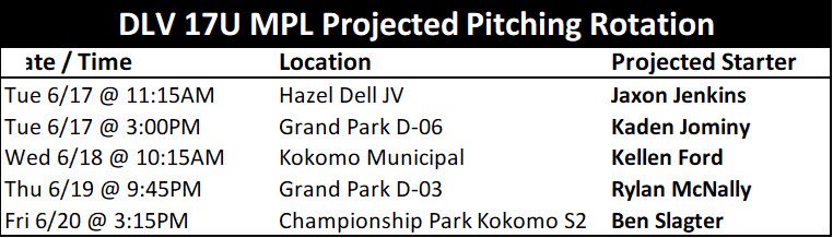 D Las Vegas Baseball 2026 (@thedlv2026) on Twitter photo Projected starting pitchers for MPL at Grand Park this week
Tue 6/17
<a href="/jaxonjenkins31/">jaxon jenkins</a> - 11:15am at Hazel Dell
<a href="/KadenJominy2026/">Kaden Jominy</a> - 3pm at Grand Park D6
Wed 6/18
<a href="/kellen_ford/">Kellen Ford</a> - 10:15am Kokomo
Thu 6/19
<a href="/mcnally_rylan/">Rylan McNally</a> - 945pm Grand Park
Fri 6/20
<a href="/bslagter2025/">Ben Slagter</a> - 3:15pm Kokomo Projected starting pitchers for MPL at Grand Park this week
Tue 6/17
<a href="/jaxonjenkins31/">jaxon jenkins</a> - 11:15am at Hazel Dell
<a href="/KadenJominy2026/">Kaden Jominy</a> - 3pm at Grand Park D6
Wed 6/18
<a href="/kellen_ford/">Kellen Ford</a> - 10:15am Kokomo
Thu 6/19
<a href="/mcnally_rylan/">Rylan McNally</a> - 945pm Grand Park
Fri 6/20
<a href="/bslagter2025/">Ben Slagter</a> - 3:15pm Kokomo